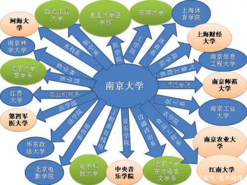 苏联时代高校排名前十(苏联时代俄罗斯)插图2