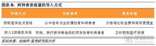 私立骨科诊所排名前十(民营骨科医院)插图7