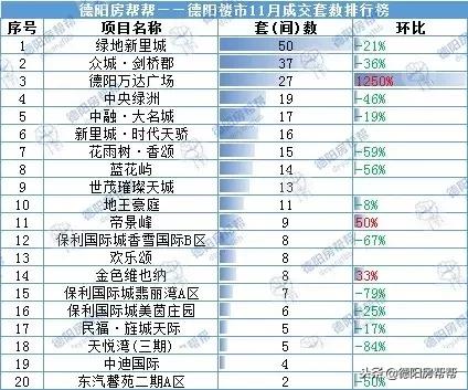 德阳楼盘单价排名前十(德阳市楼盘哪个比较好)插图5