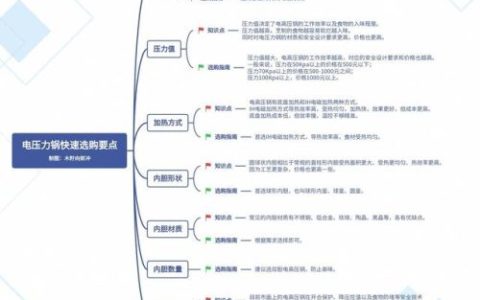 电高压锅品牌排行榜(中国十大品牌电压力锅)