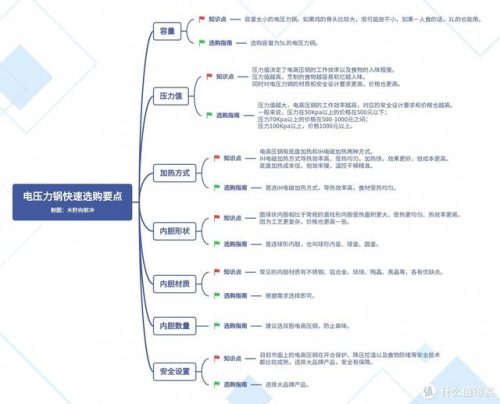 电压力锅品牌排行榜(九阳电饭煲售后服务)插图
