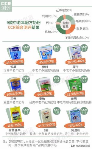 雀巢腹泻奶粉(安儿宁是水解奶粉吗)插图1