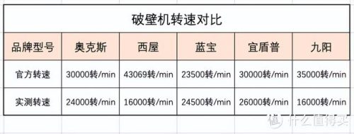 家用小型破壁机排行榜(口碑最好的破壁机)插图31