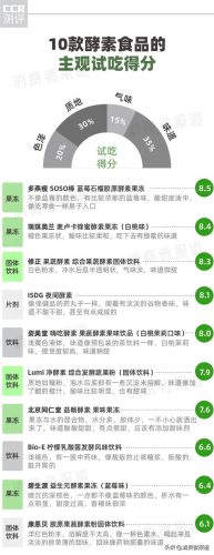 酵素果冻品牌排行榜前十名(酵素哪个牌子效果好)插图1