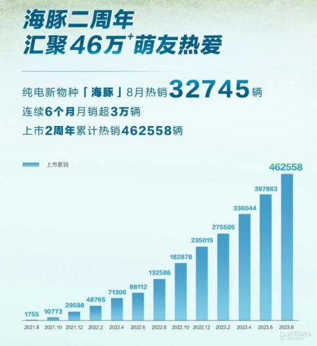 8月份汽车销量排行榜(2023车辆销售排行榜)插图3