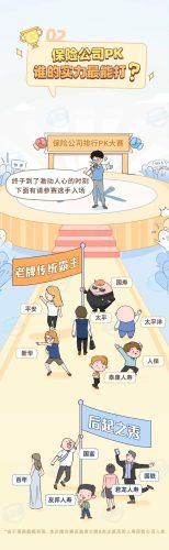保险产品排行榜(中国十大保险排行榜都是哪)插图14
