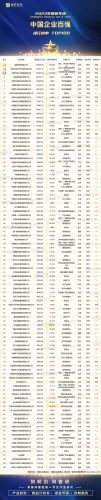 中国百强企业排行榜(中国前100强公司)插图1