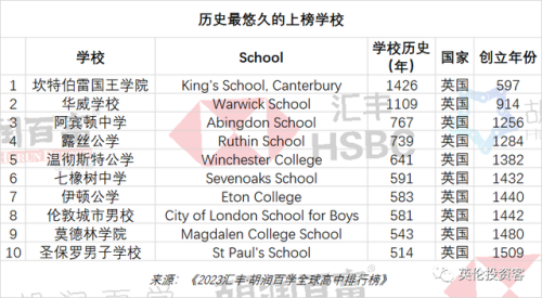 世界顶尖中学排名前十(世界十大高中)插图14