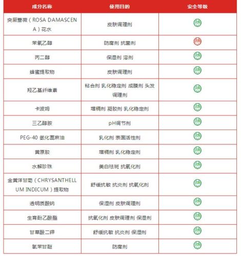 北极泉面膜排行榜(国内口碑最好的面膜排行榜)插图5