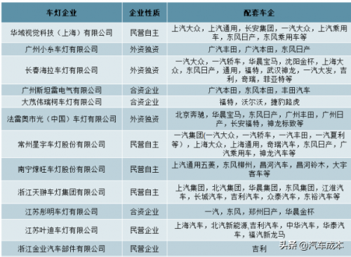 车灯品牌工厂排名前十(车灯厂工作好干吗)插图2