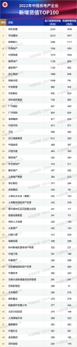 房企拿地排行榜(2023年拿地排行榜)插图2