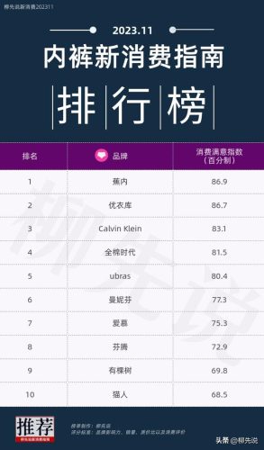内裤排行榜(内裤品牌前十大排名)插图3