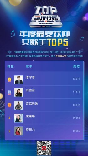 歌曲排行榜节目(音乐最新排行榜)插图3