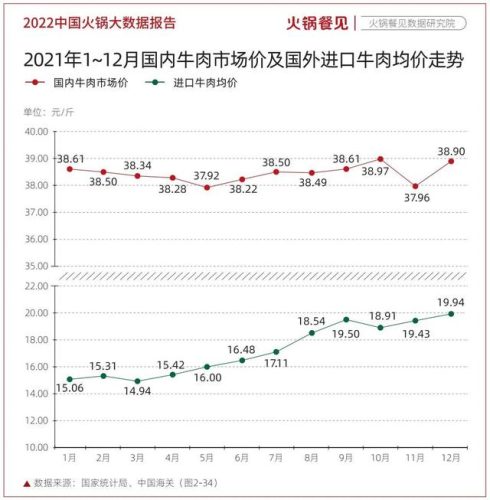 牛肉火锅排行榜(十大潮汕牛肉火锅品牌)插图6