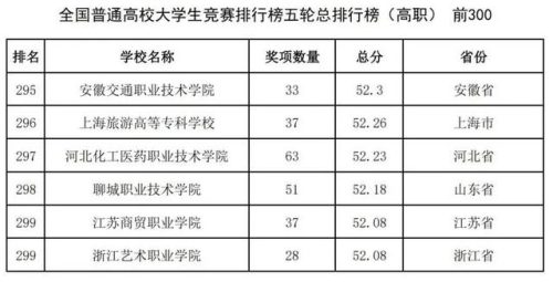 中国2016高校排行榜(中国十大名校排行榜最新高校排名)插图31