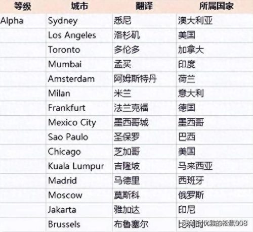 全球重要城市面积排名前十(世界城市面积大比拼)插图1