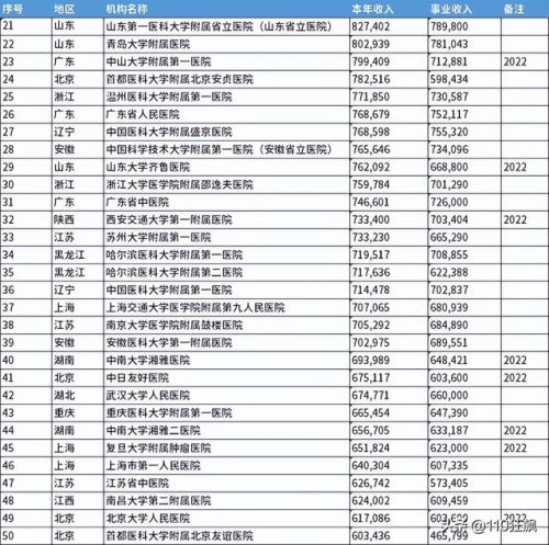 投资医院资产排名前十(非标资产)插图3