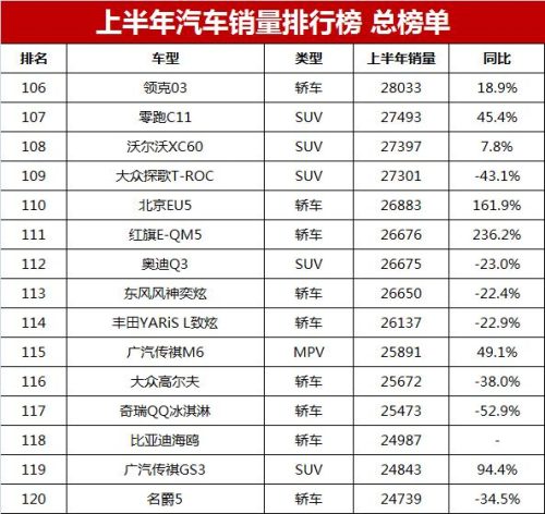 车辆销售排行榜2017(全年汽车销量排行榜)插图17