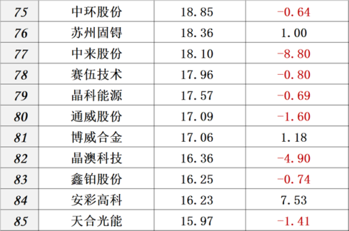 中国光伏品牌排行榜(全国光伏厂家前十排名)插图33