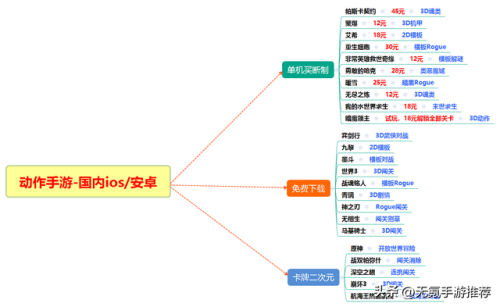 安卓动作游戏排行榜(打游戏手机排行榜)插图1