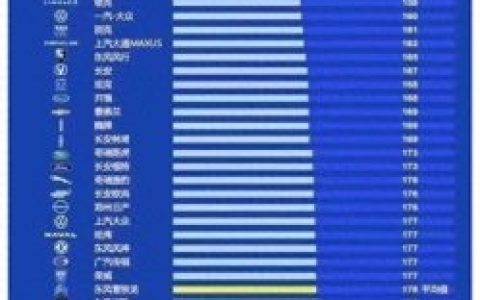 车辆质量排行榜(中国汽车质量网投诉排行榜)