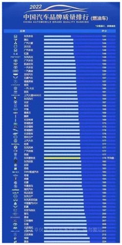 车辆质量排行榜(中国汽车质量网投诉排行榜)插图