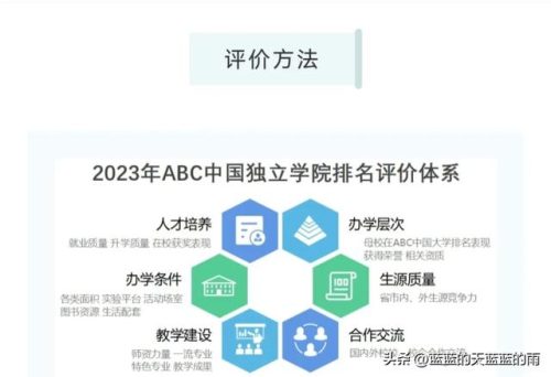 独立院校排行榜(2023年全国独立学院排行榜)插图20