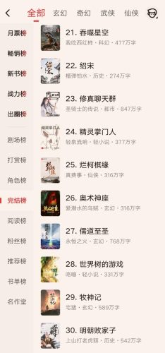 16年小说完结排行榜(历年网络小说排行榜)插图2