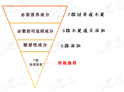 1段奶粉排行榜前十位(1段口碑最好的婴儿奶粉)插图3