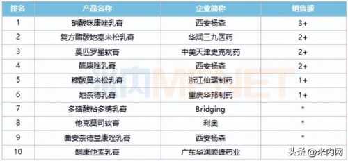 海南软膏厂家排名前十(海源翔药膏)插图2
