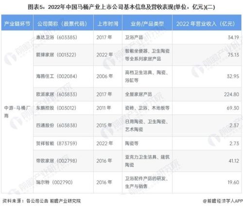 工厂马桶厂商排名前十(马桶代工厂 品牌)插图4