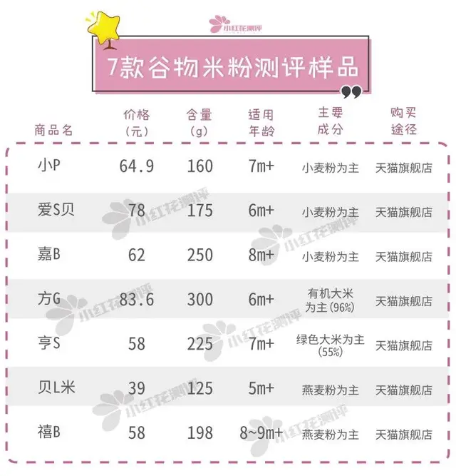 婴儿米粉排行榜(母婴用品微信免费代理)插图3