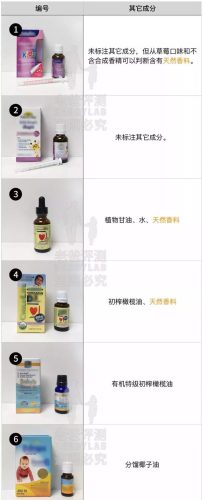 儿童钙片品牌排行榜(3岁补钙产品前十名)插图11