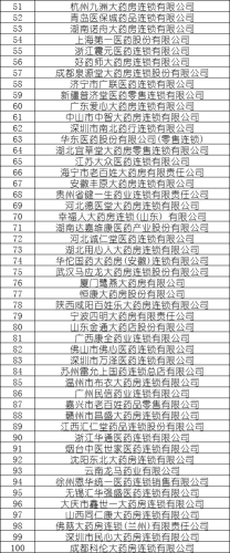全国药店排行榜(加盟药店的十大排行榜)插图24