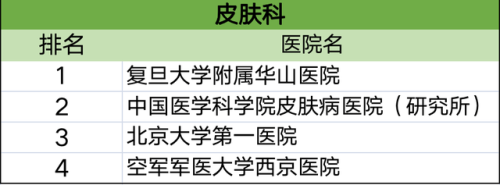 各科排行榜(高中数学难度排名)插图15