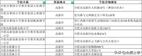无锡安庆小学排名前十(安庆最好的小学和初中)插图8