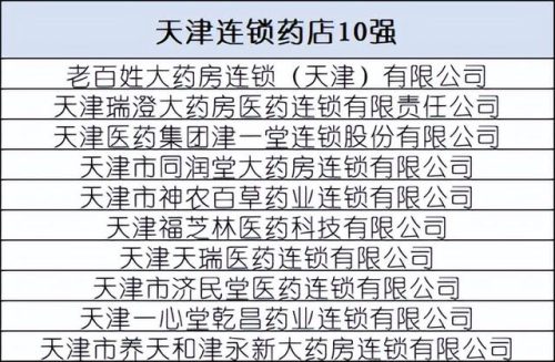 全国药店排行榜(加盟药店的十大排行榜)插图18