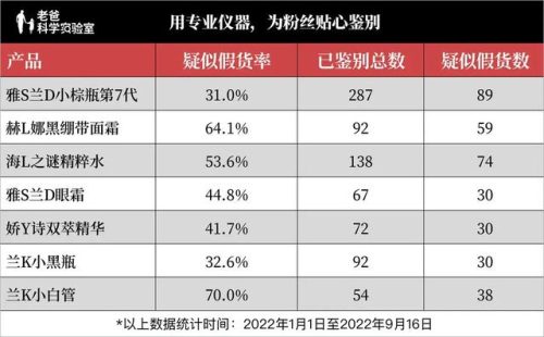 真假化妆品排行榜(十大顶级护肤品排行榜)插图2