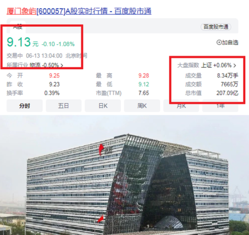 福建银行股票排名前十(601187厦门银行股票)插图6