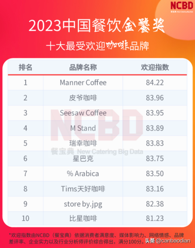 中国本土咖啡品牌排行榜(咖啡加盟店排行榜前十名)插图
