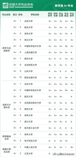 各大学专业排行榜(全国大学a+类学科排名)插图17