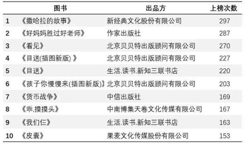 畅销书小说排行榜(全球销量最高的十本书)插图1
