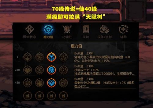 dnf传说装备排行榜(地下城100级传说装备)插图1