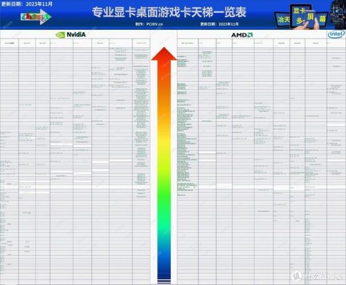 n卡显卡排行榜(显卡a卡和n卡怎么区分)插图1