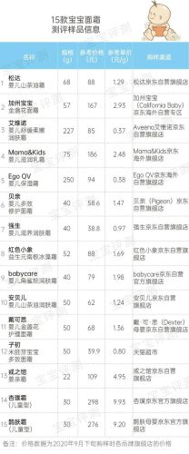 婴儿护肤霜排行榜(婴儿润肤露十大排名)插图2