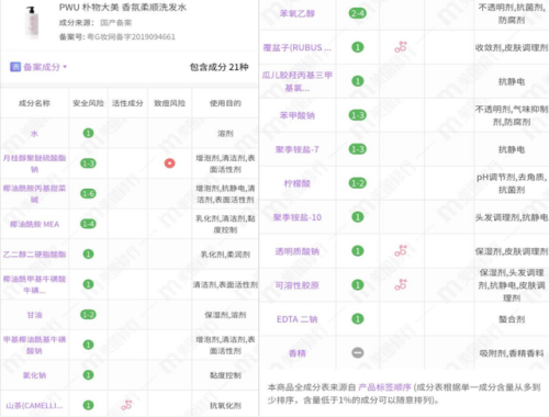 浪漫邂逅洗发水排行榜(香氛邂逅洗发水怎么样)插图5