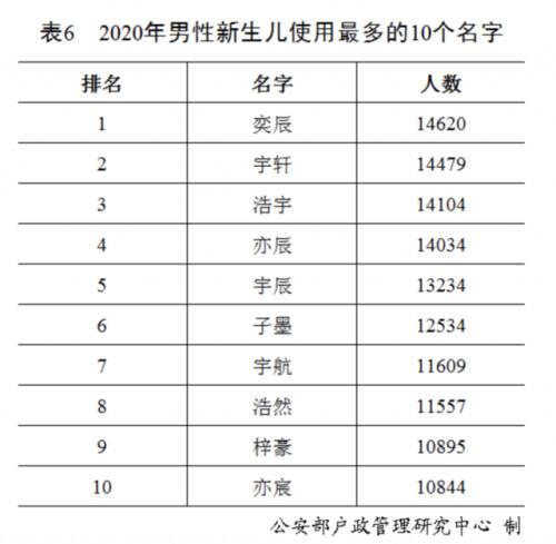 全国姓氏排行榜(2023姓氏最新排行榜)插图4