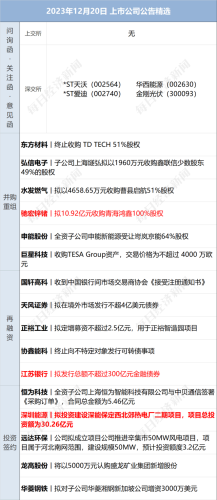 财经新闻排行榜(每日必看财经热点)插图8