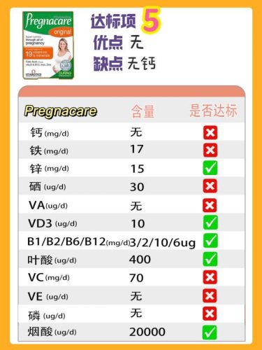 孕妇维生素排行榜(孕妇吃的十大保健品品牌)插图6