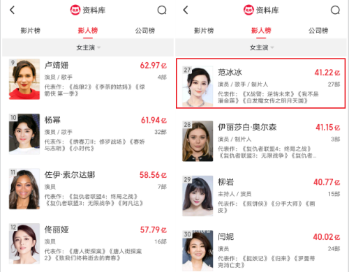 女明星排行榜2013(女明星颜值排名榜中国)插图2